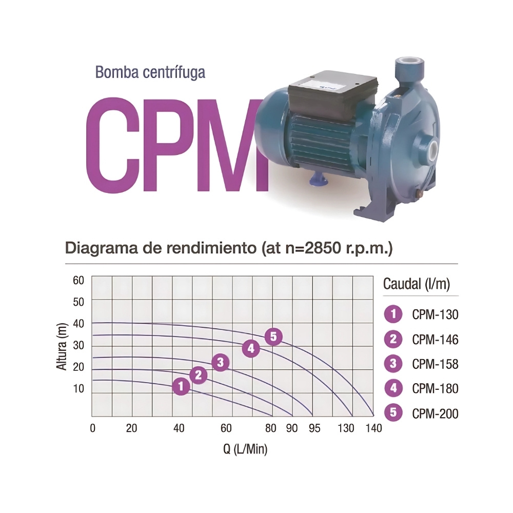 BOMBA CENTRIFUGA CPM 130 1/2 HP PLUVIUS - Image 3